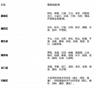 工智能焦点财产规模已冲破8000亿元