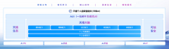 <b>建立可持续的贸易闭环来驱动生态繁荣增加</b>